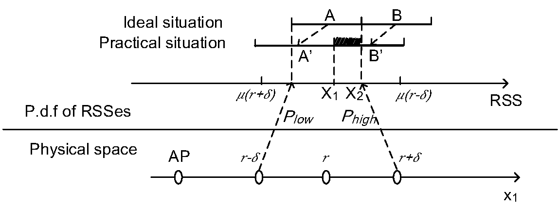 System Model System Model