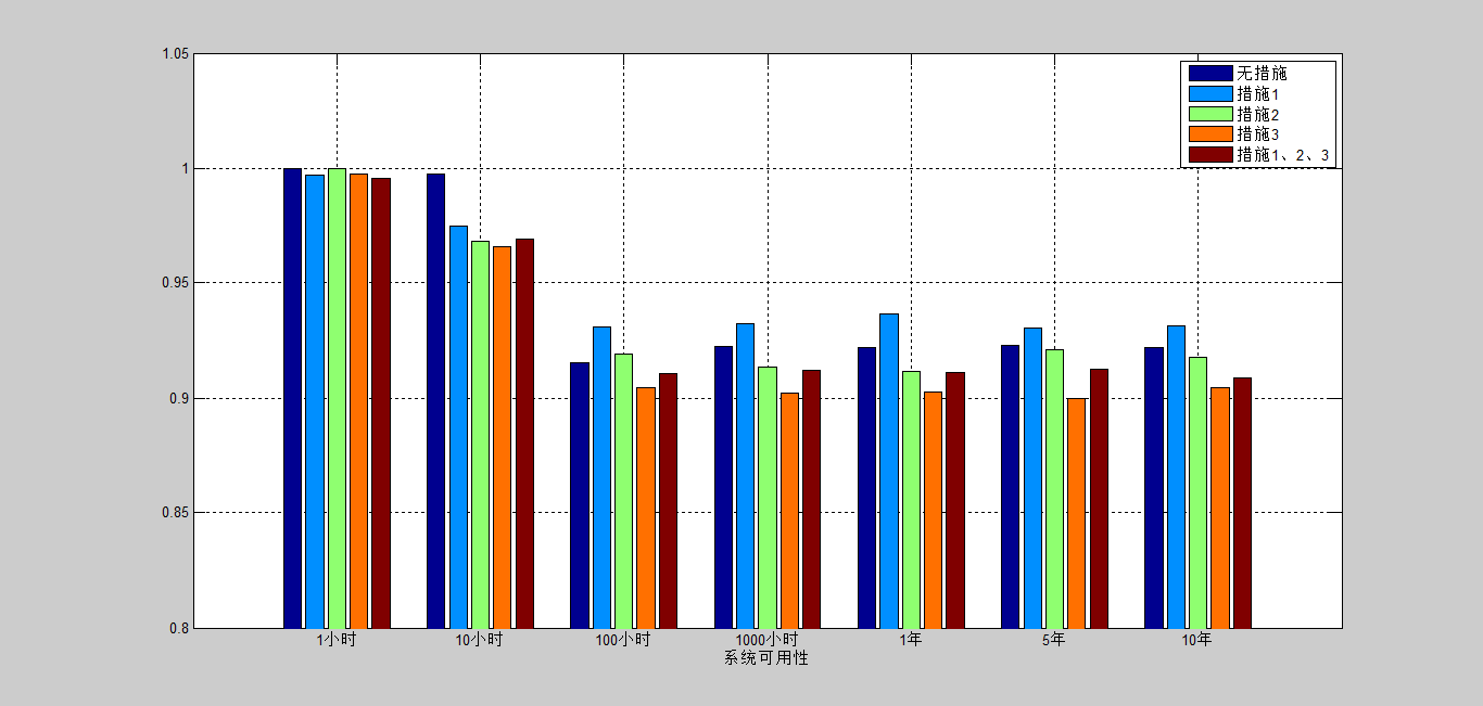 Simulation Results
