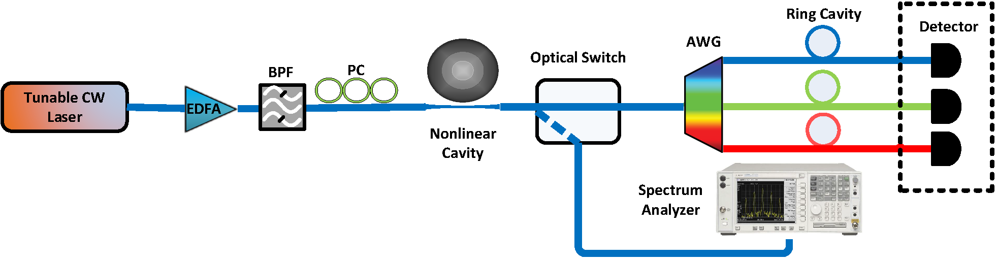 Microresonator System Schema Microresonator System Schema